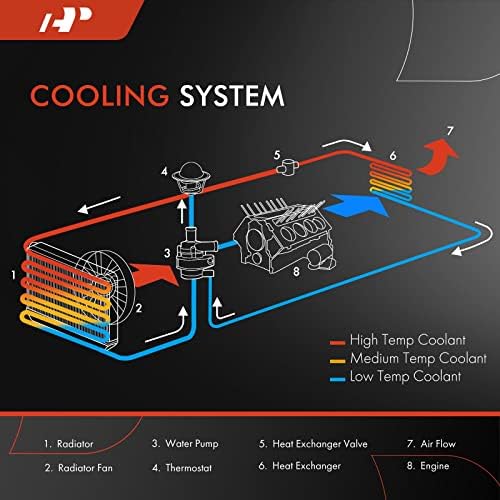 Радиатор за охлаждаща течност на двигателя A-Premium в събирането на радиатора на трансмисионния масло е Съвместим с Chevrolet Aveo
