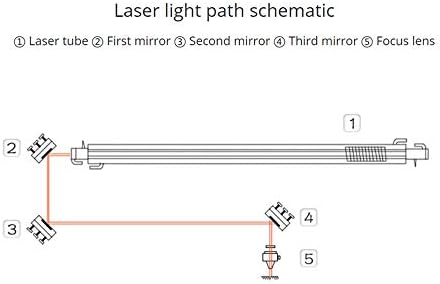 Mssoomm 100 мм Cu Медни Лазерни Отразяващи Огледала със Златно Покритие за CO2 Лазерен Нож Гравиране Машина, 3 обекта с Диаметър