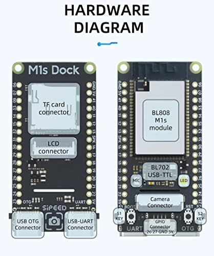Sipeed M1s Докинг станция RISC-V Linux TinyML AIoT Такса за разработка с процесор RISC-V BLAI 100GOPS NPU с памет на борда 768