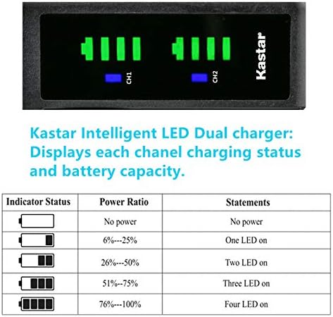 Батерия Kastar NP-F990 4-Pack и USB-зарядно устройство LTD2, съвместим с камера Sony CCD-SC7 CCD-SC8 CCD-SC9 CCD-SC55 CCD-SC65