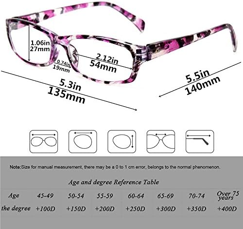 Очила за четене NORPERWIS, 5 Двойки Стилни Цветни Ридеров, Модни Очила за Четене за Мъже и Жени