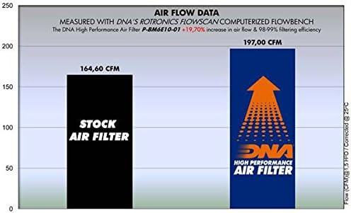 Високоефективен въздушен филтър, DNA, който е съвместим с F650 (96-99) PN: P-BM6E10-01
