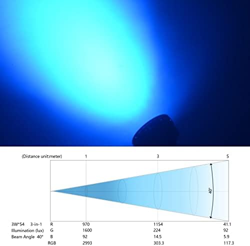 Led етап тела Yunhion, 54x3W Mini Par Светлини, Стробоскоп 3в1, Няколко светлинни ефекти RGB, Диджейские осветителни тела с управлението