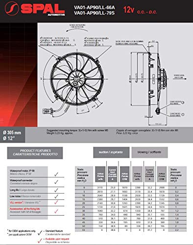 SPAL 30103202 12 Подвижни Вентилатора с висока производителност на 12 Волта с Извито острие 1870 cfm VA01-AP90/VLL-66A