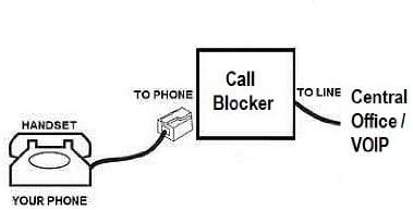 Блокиращите изходящи повиквания T-lock с резолюция / ограничение на паметта и таймер за изключване - в Стила на стенните панели