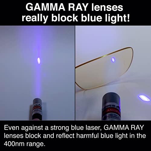 ГАМА-ЛЪЧЕВА ОПТИКА Синя Светлина, Блокиране на Компютърни Очила