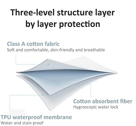 Защитен калъф за настоящият одеяла - Водоустойчива, Дишаща, Моющийся и многократна употреба Пухени при Инконтиненция с капак с цип