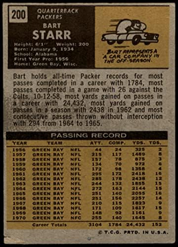 1971 Topps 200 Барт Стар Грийн Бей Пакърс (Футболна карта) ДОБРИ Пакърс Алабама