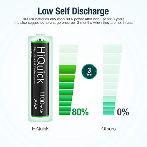 Интелигентно Зарядно устройство HiQuick 8 Bay Smart Battery Charger с 8 батерии тип АА + 16 Опаковки Акумулаторна батерия тип ААА
