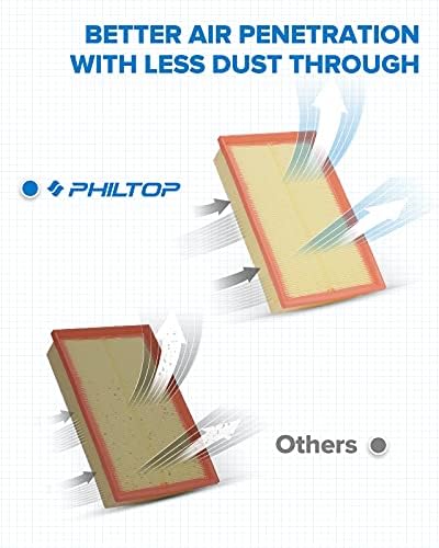Въздушен филтър на двигателя PHILTOP, подмяна на EAF055 (CA10094) за Fusion (2006-2012), 6 (2009-2013), Milan L4 (2006-2011), Подобрява