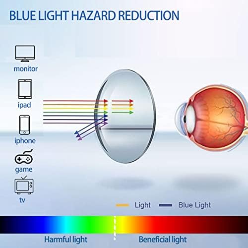Блокиране на Синя Светлина Очила, Компютърни Очила Blue Blocker за Мъже и Жени, Със Защита от отблясъци 400 UV и Напрежение в