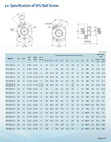Детайли на машини с ЦПУ за химикалки и винтове SFU2005 NST, 1 бр. свд + 1 бр. Гайка + 1 бр. Края опора EK / EF15 + 1 бр. Разклонител +
