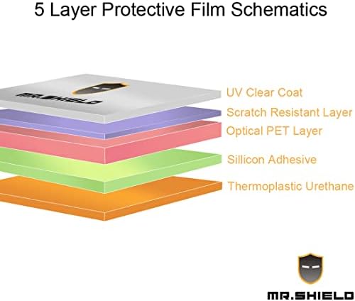 Mr.Щит [3 опаковки] е Предназначен за Samsung Galaxy S22 5G Премиум-клас с прозрачно защитно фолио (PET материал)