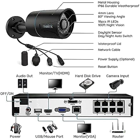 REOLINK 8-Канален 5-Мегапикселова камера, Черен система за видеонаблюдение, интелигентни и 5-Мегапикселови Опънат Външни IP