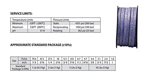 Sterling Seal and Supply (STCC) 2103T.125x5 2103T Ракита опаковка в стил Teadit от въглеродна прежда, наситен PTFE, 1/8 CS x 5 килограма. Макара