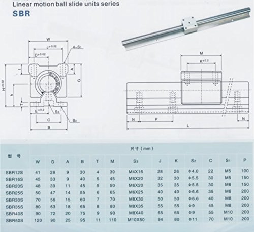 Комплект за линейно движение Joomen CNC SBR16 Support Rail RM1605 ballscrew 300mm
