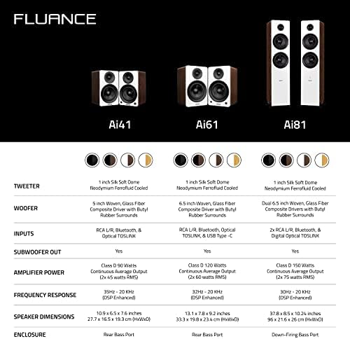 Двухполосные подови кула колона Fluance Ai81 Elite, вграден усилвател с мощност 150 W за слушане на стереомузыки 2.0 и филми, телевизия, cd плеър, КОМПЮТЪР и Bluetooth 2 RCA, оптичен, до?