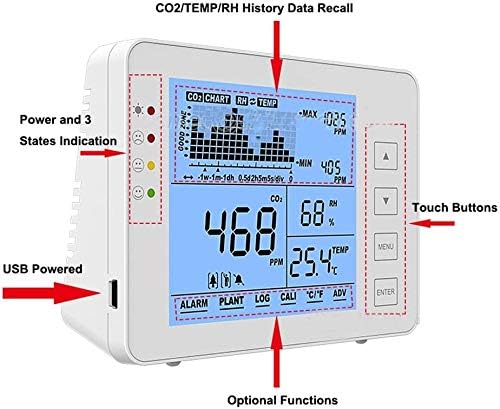 Определя Температурата и Относителната влажност на Стена детектор за въглероден двуокис, мониторинг на качеството на въздуха, Сензор NDIR, Диапазон 0 ~ 5000ppm, висока то