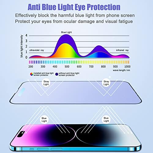 SOOPUR 2 опаковки Матово фолио за защита на окото от синя светлина за iPhone 14 Pro, фолио, изработени от закалено стъкло, Принудителна