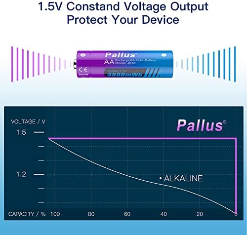Акумулаторни литиеви батерии тип АА Pallus 1,5 В, литиево-йонни батерии от тип Double A в 20 опаковки, бързо зареждане на